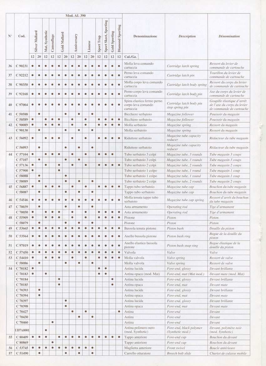 Schematic and Spare parts list Semi-Automatics: A390 